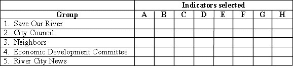 C-4 Figure 2
